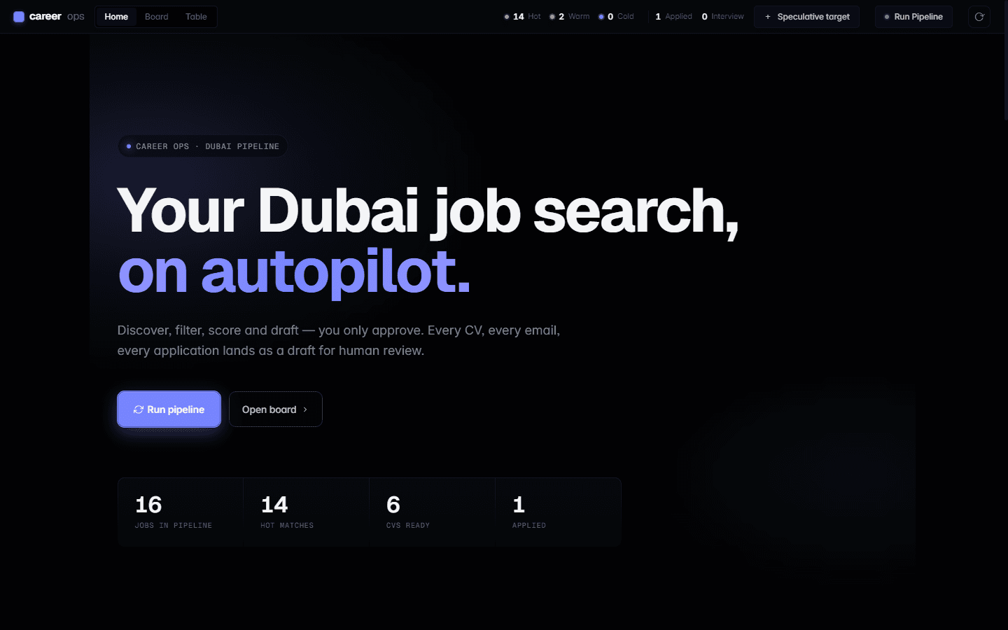 Career Ops dashboard — pipeline overview