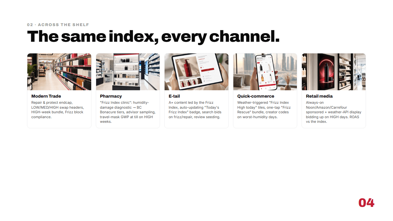 Generated brand pitch deck — channel matrix
