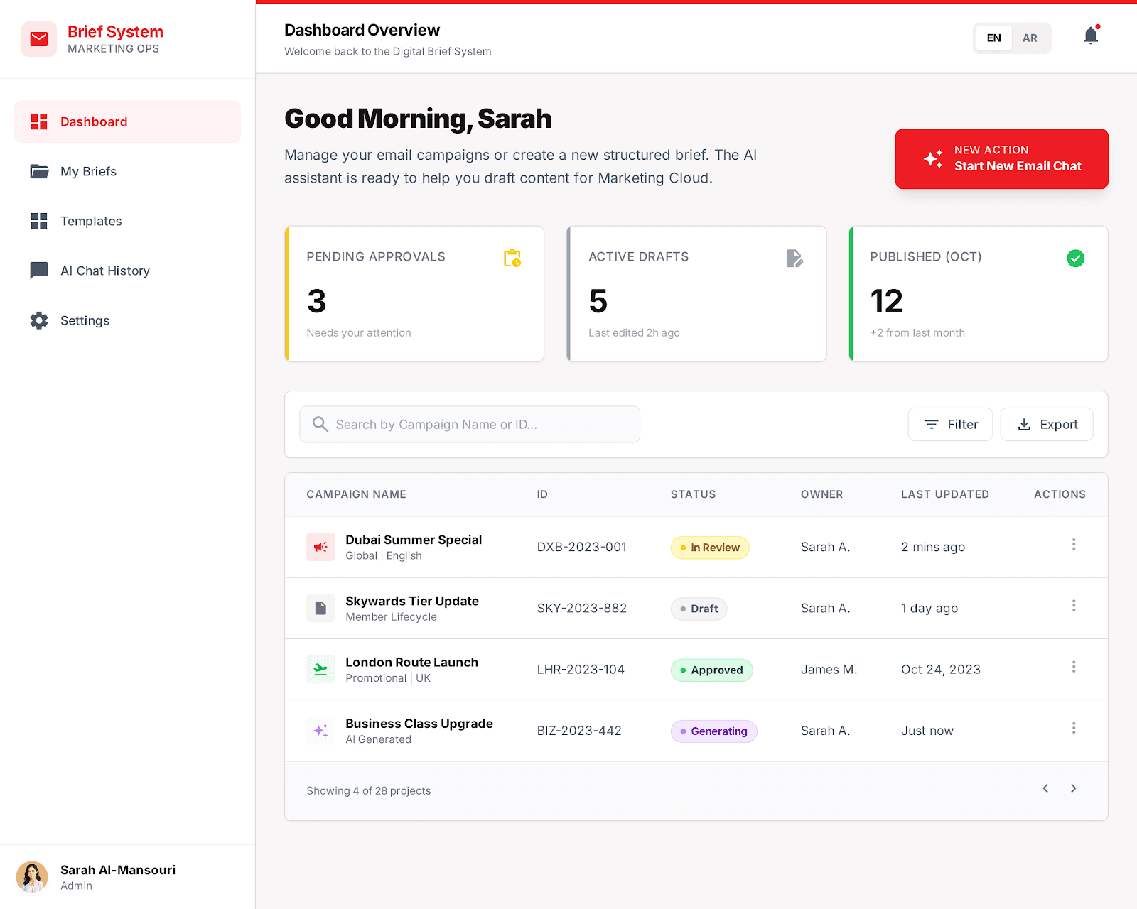 EmiratesGPT email creator dashboard