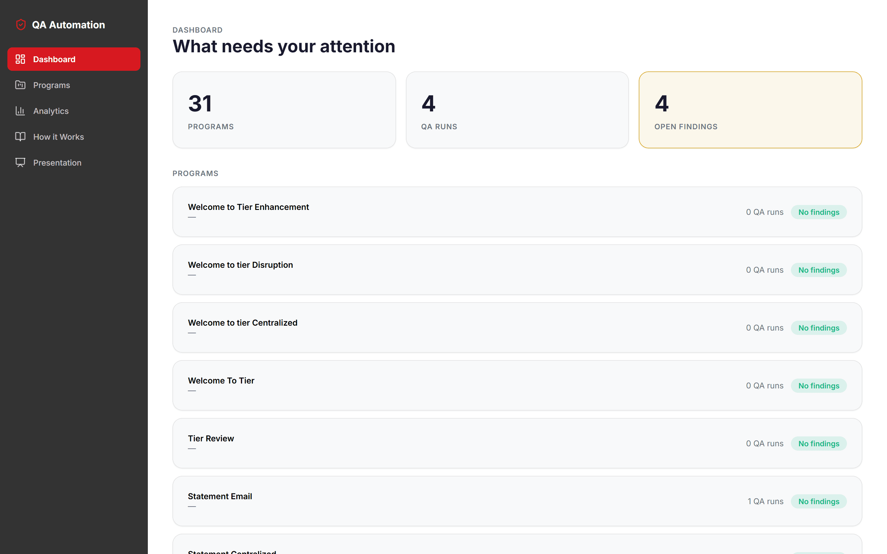 QA dashboard — programs and open findings